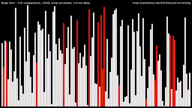 bogo sort sound смотреть онлайн