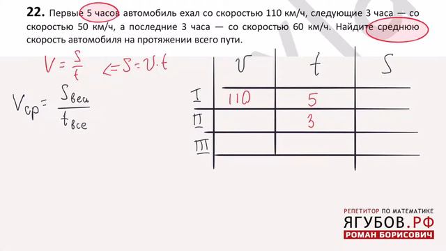 Ягубов.РФ — ОГЭ 2017 В-116 №22 (ЗАДАЧИ) ОТ ЛАРИНА ◆ №5.8 смотреть онлайн