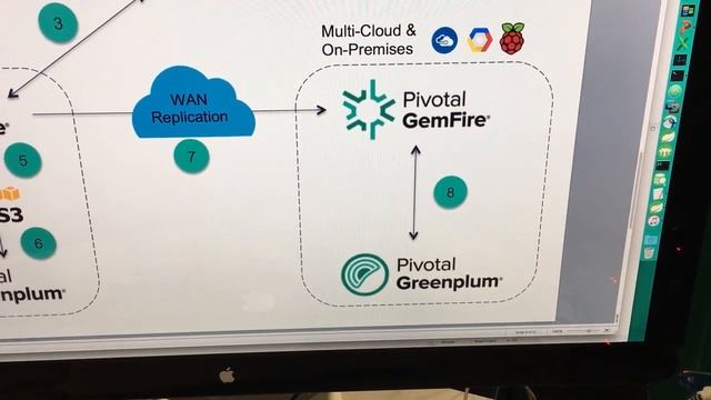 What? Greenplum running on a Raspberry Pi? - Platform Agnostic Analytics смотреть онлайн