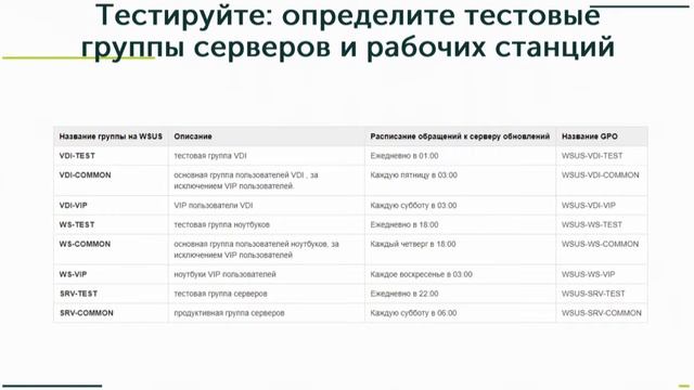 Работа с обновлениями Microsoft, Андрей Будреев, DataLine смотреть онлайн