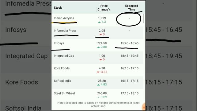 कल इन 8 Stocks पर नजर रखो! पैसा कमाने का मिलेगा मौका смотреть онлайн