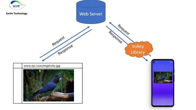Volley Library Android Studio Tutorial in Hindi How to use Volley in Android Studio हिन्दी में सीखे смотреть онлайн
