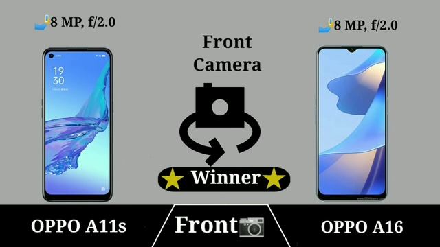 OPPO A11s Vs OPPO A16