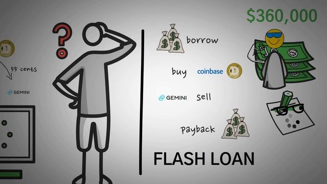 What are Smart Contracts in Crypto? (4 Examples + Animated) смотреть онлайн