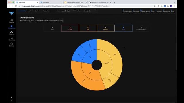 Introduction to ThreatMapper смотреть онлайн