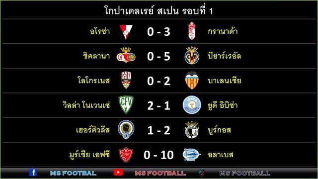 ผลบอลเมื่อคืน/โกปาเดลเรย์ สเปน/โคปปา อิตาเลีย /เอเรดิวิซี่ ฮอลแลนด์/3/11/23 смотреть онлайн
