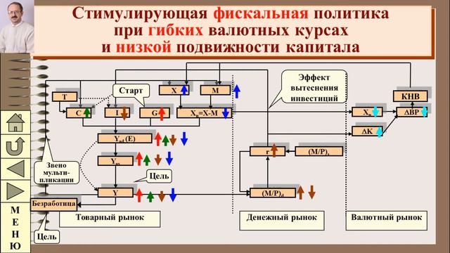 Макроэкономическая политика в открытой экономике (часть 2) смотреть онлайн