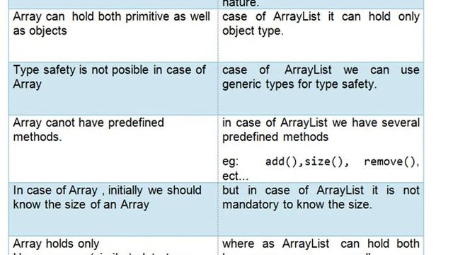 Array vs ArrayList | java смотреть онлайн