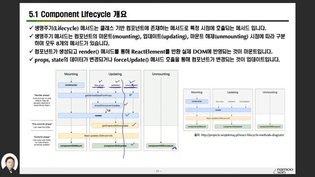 리액트 + 몹엑스 기초 강의 - 5-1강 Component Lifecycle(1/2) смотреть онлайн