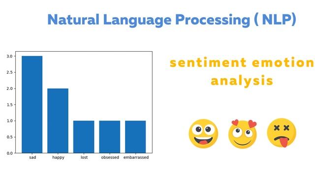 Sentiment Analysis Python - 1 - Introduction to Emotion Analysis (NLP) смотреть онлайн