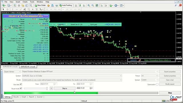 Breakout Scalper MT4 EA | FREE Download смотреть онлайн