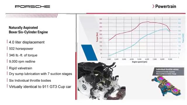 Porsche 992 911 GT3 | The Best of The Last смотреть онлайн