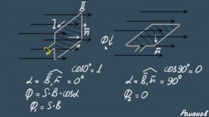 МАГНИТНЫЙ ПОТОК 9 и 11 класс физика