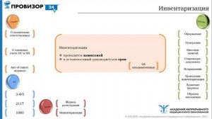 Заполнение журнала регистрации НС и ПВ