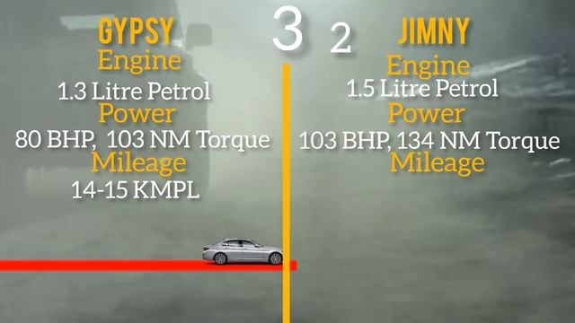 Maruti Gypsy Vs Jimny. Amazing Results. ||Drivue|| смотреть онлайн