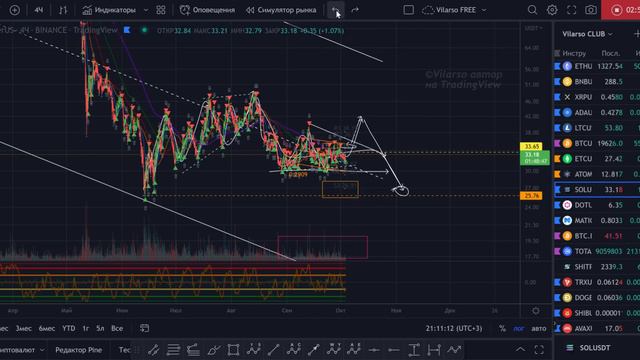 SOL - глобальный и локальный обзор в деталях смотреть онлайн