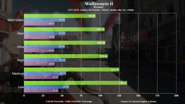 Wolfenstein II: GTX 1070 TESTED on ALL Graphics Presets (Mein Leben, Uber, Ultra, etc.) смотреть онлайн