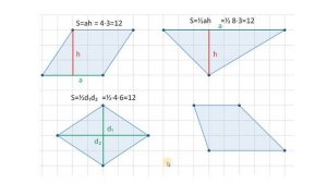 Легкий балл по геометрии на ОГЭ. Площади фигур на клеточке.