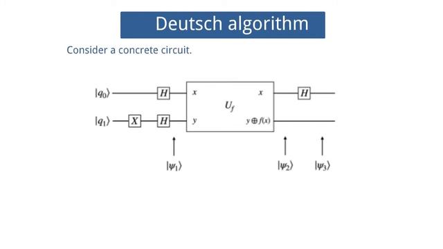 Chapter_100 Deutsch Algorithm смотреть онлайн