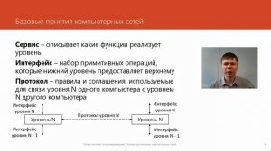 5 Основы организации компьютерных сетей