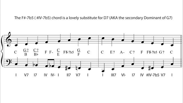 7 "Dope" ways to Harmonise a Major scale tutorial/ exercises смотреть онлайн