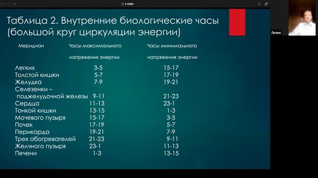 У Син. Базовые концепции . О культуре Ян Шен смотреть онлайн