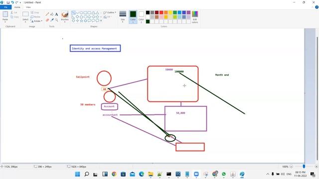 Why Identity and access management tools needs to be implemented in Telugu смотреть онлайн