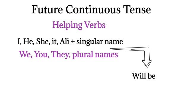 Future continuous tense || Improve your English Grammar || #tense смотреть онлайн