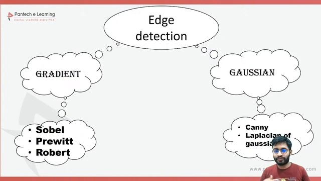 Day 7 Edge detection using Opencv смотреть онлайн