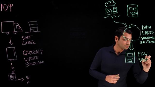 Data Lakehouses Explained