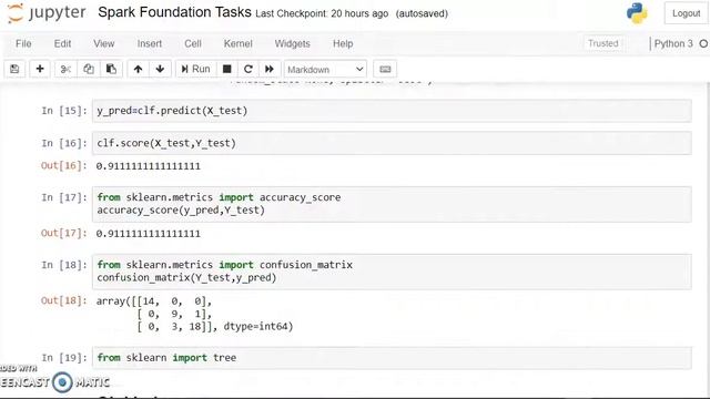 Basic Decision Tree in Python || Spark Foundation Task-1 смотреть онлайн