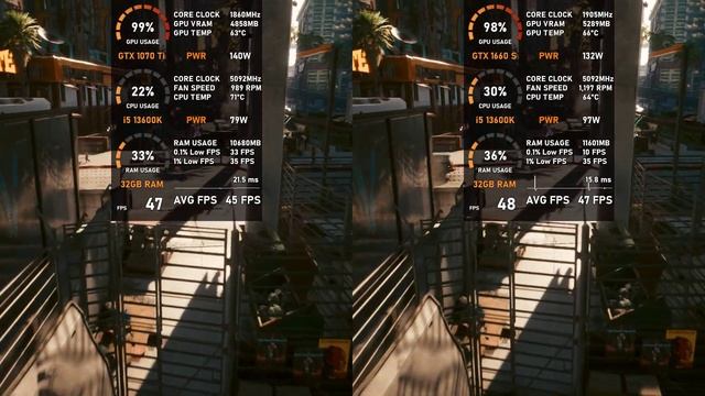 GTX 1070 Ti vs GTX 1660 SUPER - Test in 10 Games (tested in 2023) смотреть онлайн