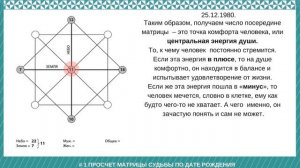 КУРС # УЧИМСЯ ЧИТАТЬ СВОЮ МАТРИЦУ СУДЬБЫ # 1