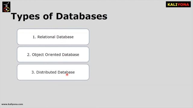 Introduction to SQL | Structured Query Language - Complete Tutorial | Kaliyona | In Kannada смотреть онлайн