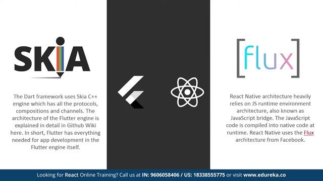 Flutter vs React Native | Which One You Should Learn? | Edureka Rewind - 2 смотреть онлайн