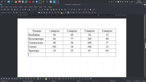 Сортировка и вычисления в таблицах LibreOffice Writer.
