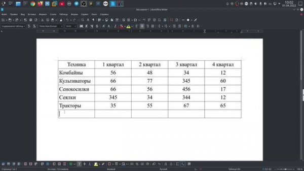 Сортировка и вычисления в таблицах LibreOffice Writer.