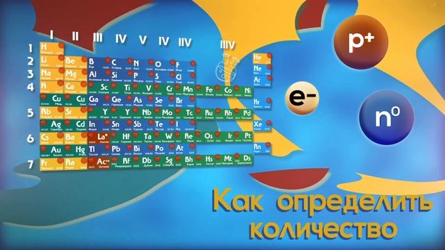 Строение атома.