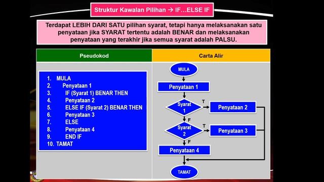 Sains Komputer#7 IF ELSE,IF ELSE IF,SWITCH CASE смотреть онлайн