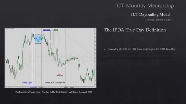 Месяц 8.2 ICT Mentorship Core Content - Определение дневного диапазона ICT НА РУССКОМ