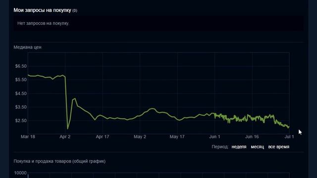 Как быстро (нет) заработать в STEAM? (100% РАБОТАЕТ)
