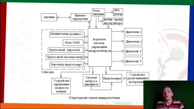 #1 Аэроквантум ( вводное занятие, мобильный кванториум ) смотреть онлайн