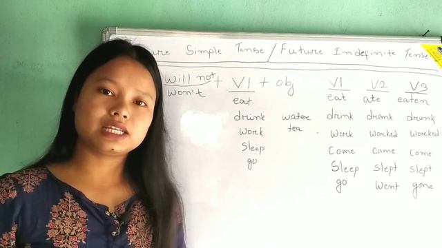 English Grammar Part 9 |Future Simple Tense | MASIANI TV смотреть онлайн