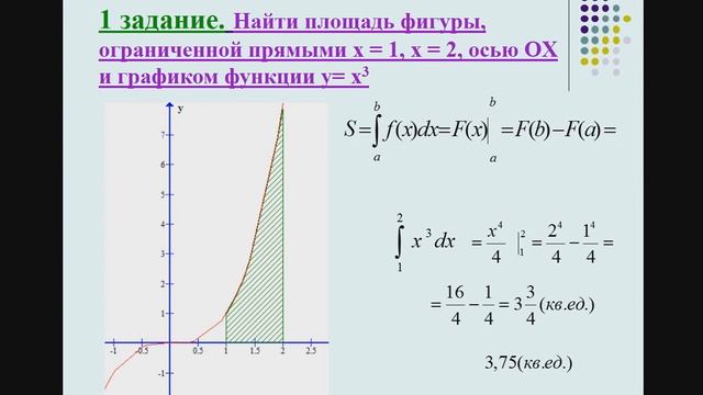 Площадь криволинейной трапеции, 11 класс смотреть онлайн