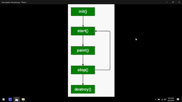 Applets in Java (HINDI) смотреть онлайн