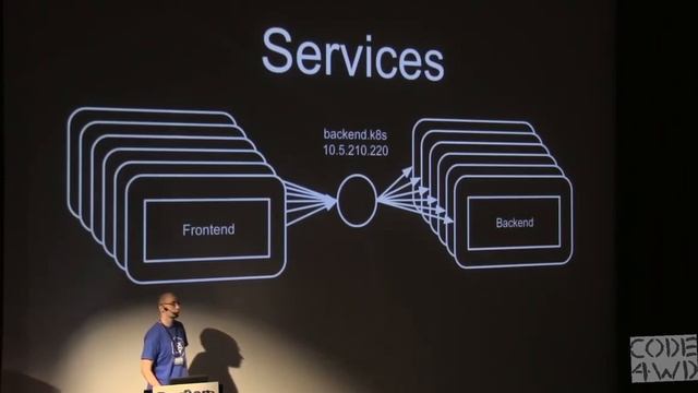 Kubernetes: now and beyond! Marcin Wielgus at DevconTLV X смотреть онлайн