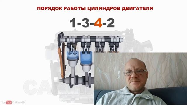 Делай То, Что Полезно