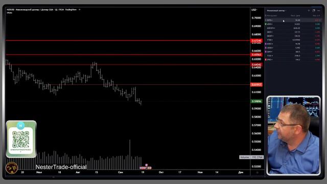 Трейдинг-Инвестиции|Недельный Обзор рынков 19.09.22. Рубль Индексы Акции РФ Московская биржа. смотреть онлайн