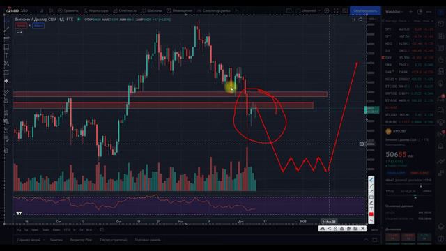 Фактический биткоин прогноз, технический и свечной анализ биткоина смотреть онлайн