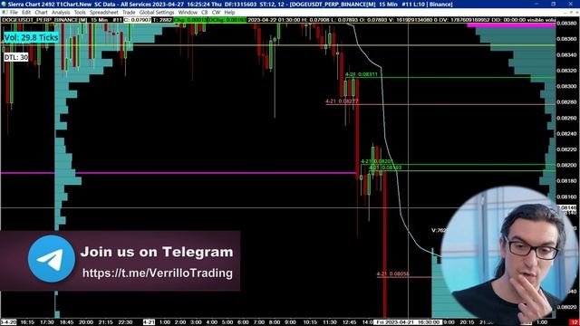 How to Short Dogecoin | My First Crypto Trade смотреть онлайн